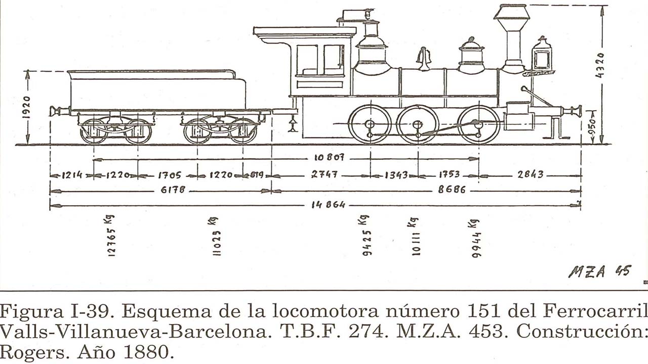 Esquema de la locomotora tipus Rogers, any 1880